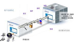 国产虚拟化软件厂商,国产虚拟化软件厂商引领虚拟化技术新潮流
