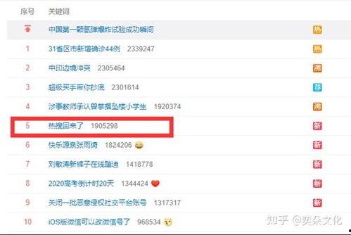 娱乐吃瓜网名大全